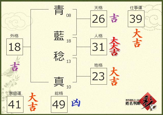 診断結果画像