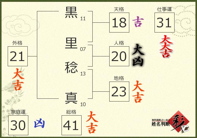 診断結果画像