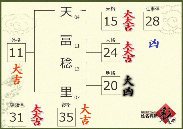 診断結果画像