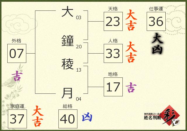 診断結果画像