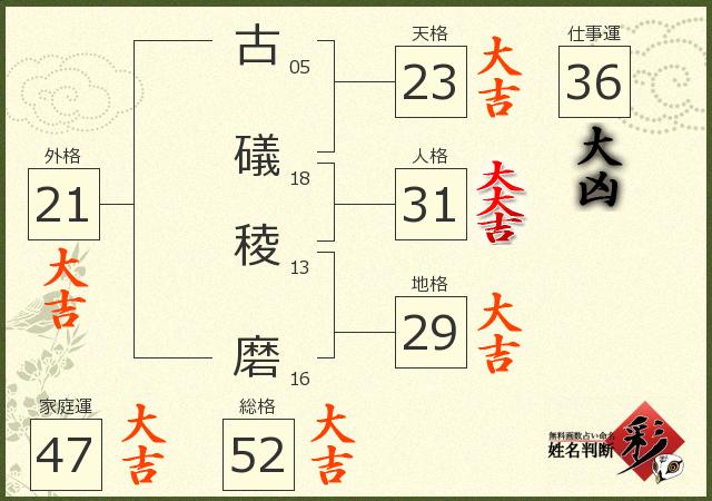 診断結果画像