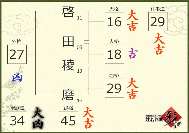 診断結果画像
