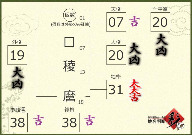 診断結果画像