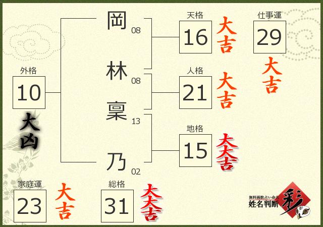 診断結果画像