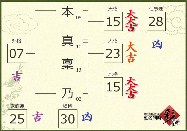 診断結果画像