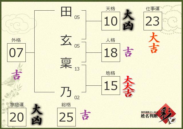 診断結果画像