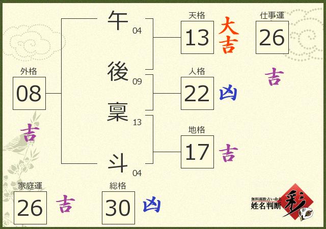 診断結果画像