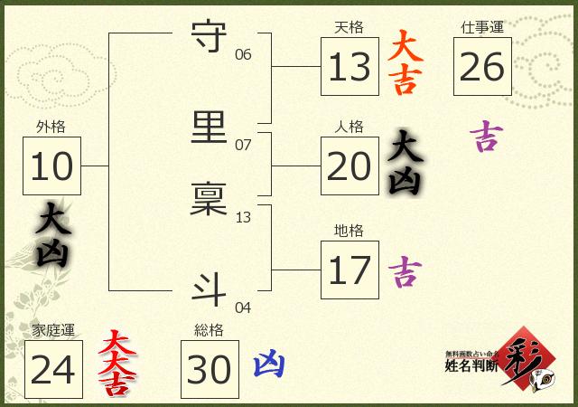 診断結果画像