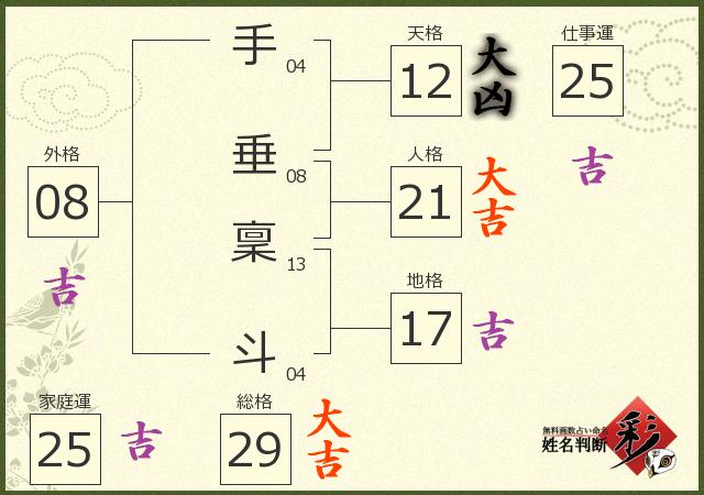 診断結果画像