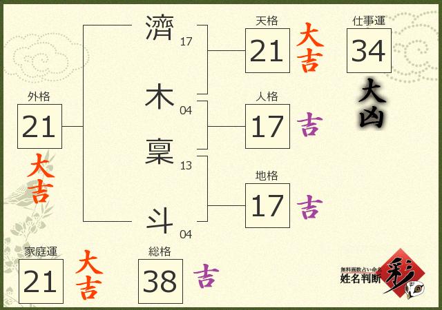 診断結果画像
