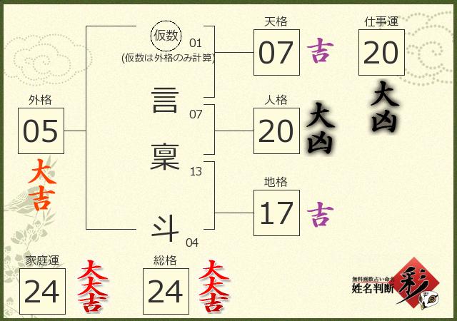 診断結果画像