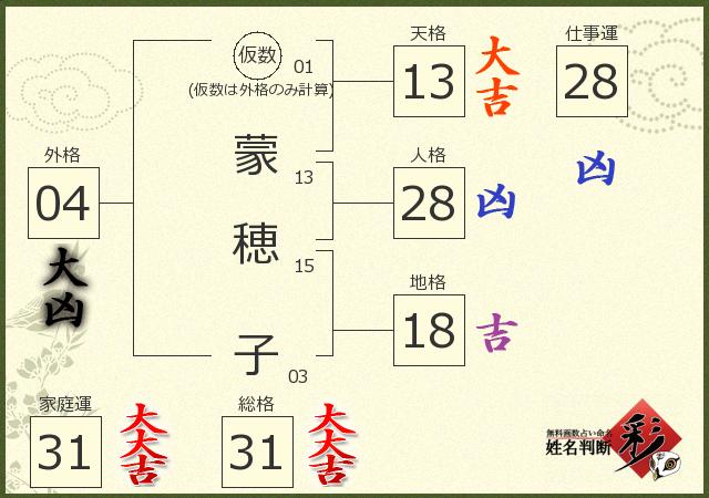 診断結果画像