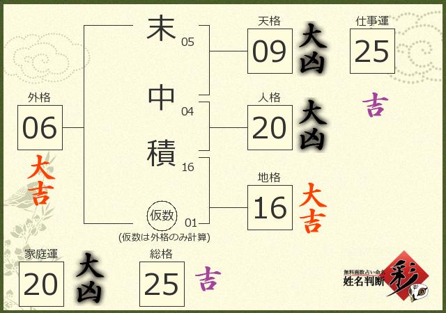 診断結果画像