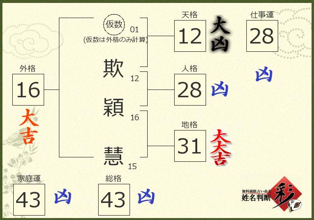 診断結果画像