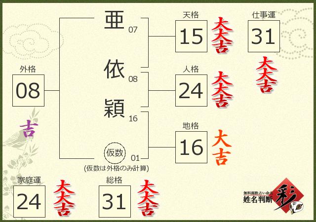 診断結果画像