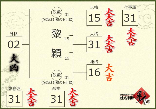 診断結果画像