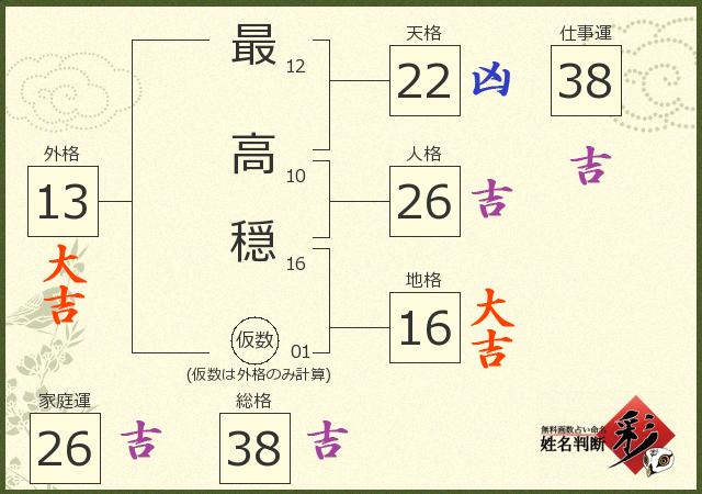 診断結果画像