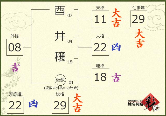 診断結果画像