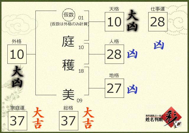 診断結果画像
