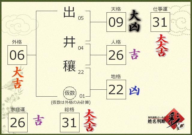 診断結果画像