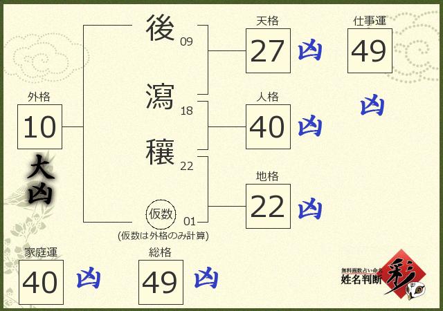 診断結果画像