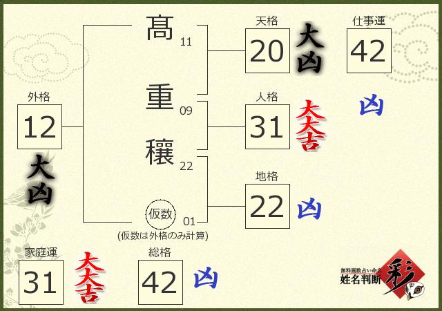 診断結果画像
