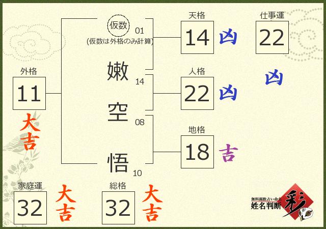 診断結果画像