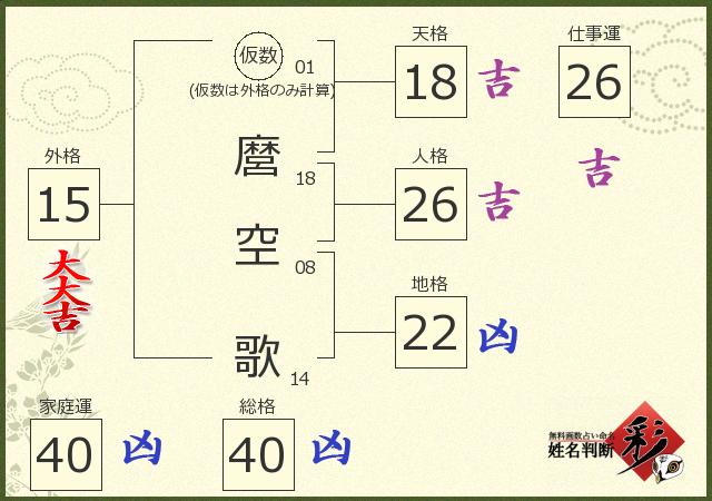 診断結果画像