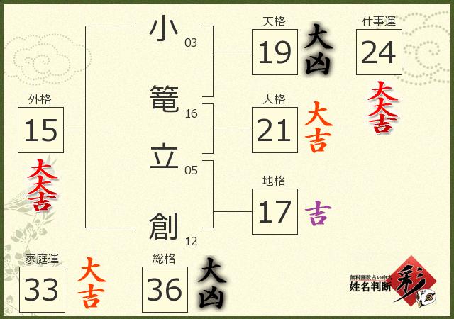 診断結果画像