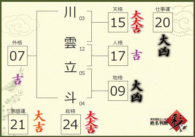 診断結果画像