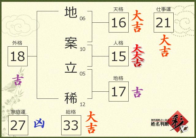 診断結果画像