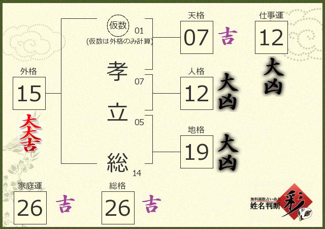 診断結果画像