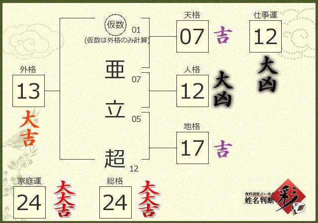 診断結果画像