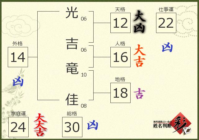 診断結果画像