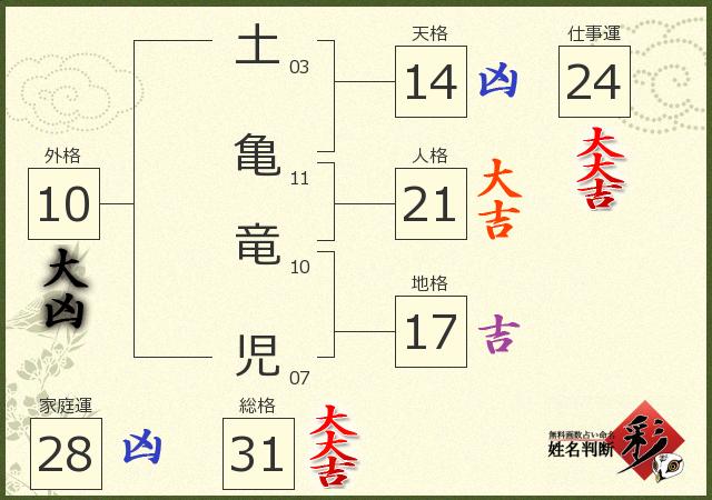 診断結果画像