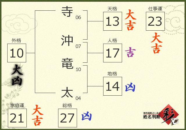 診断結果画像