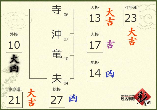 診断結果画像