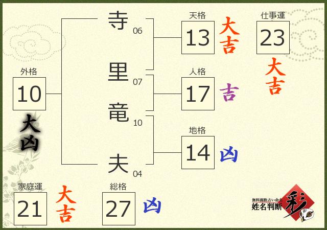 診断結果画像