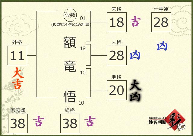 診断結果画像
