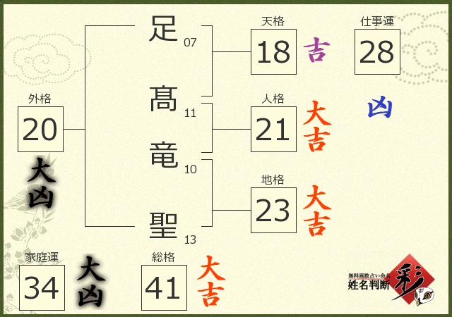 診断結果画像