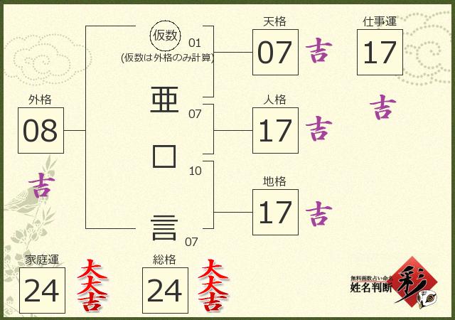 診断結果画像