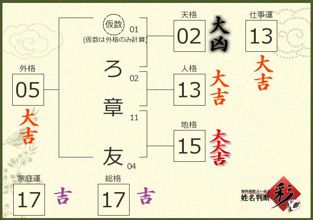 診断結果画像