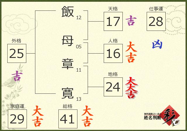 診断結果画像