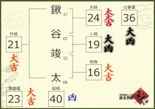 診断結果画像