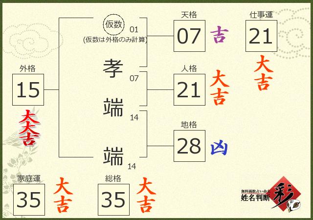 診断結果画像