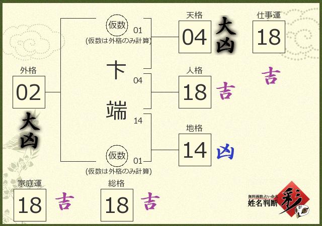 診断結果画像