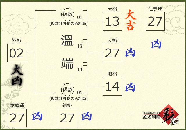 診断結果画像