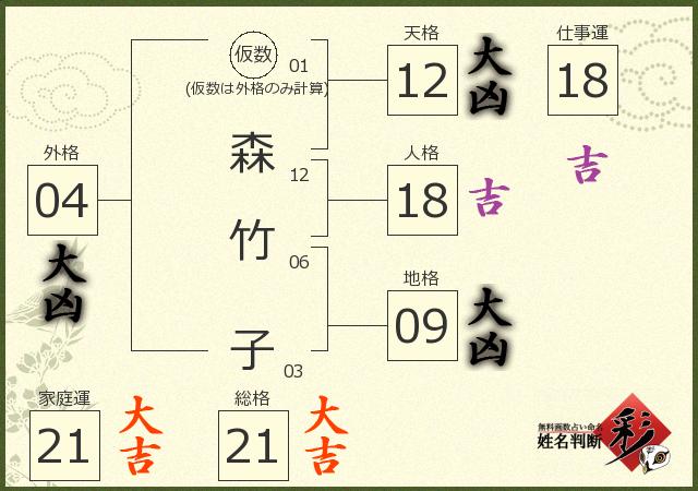 診断結果画像
