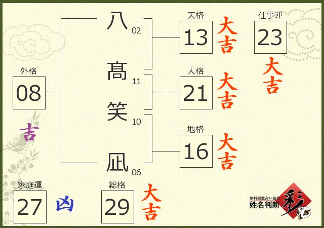 診断結果画像