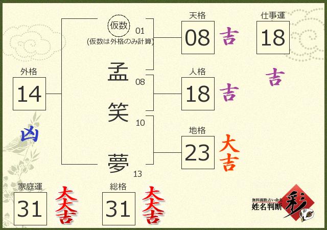 診断結果画像